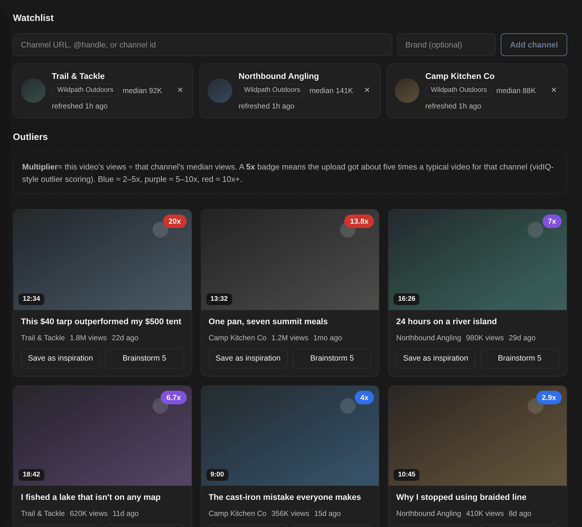CreatorTrack Content Research feed ranking outlier YouTube videos from a channel watchlist with multiplier badges